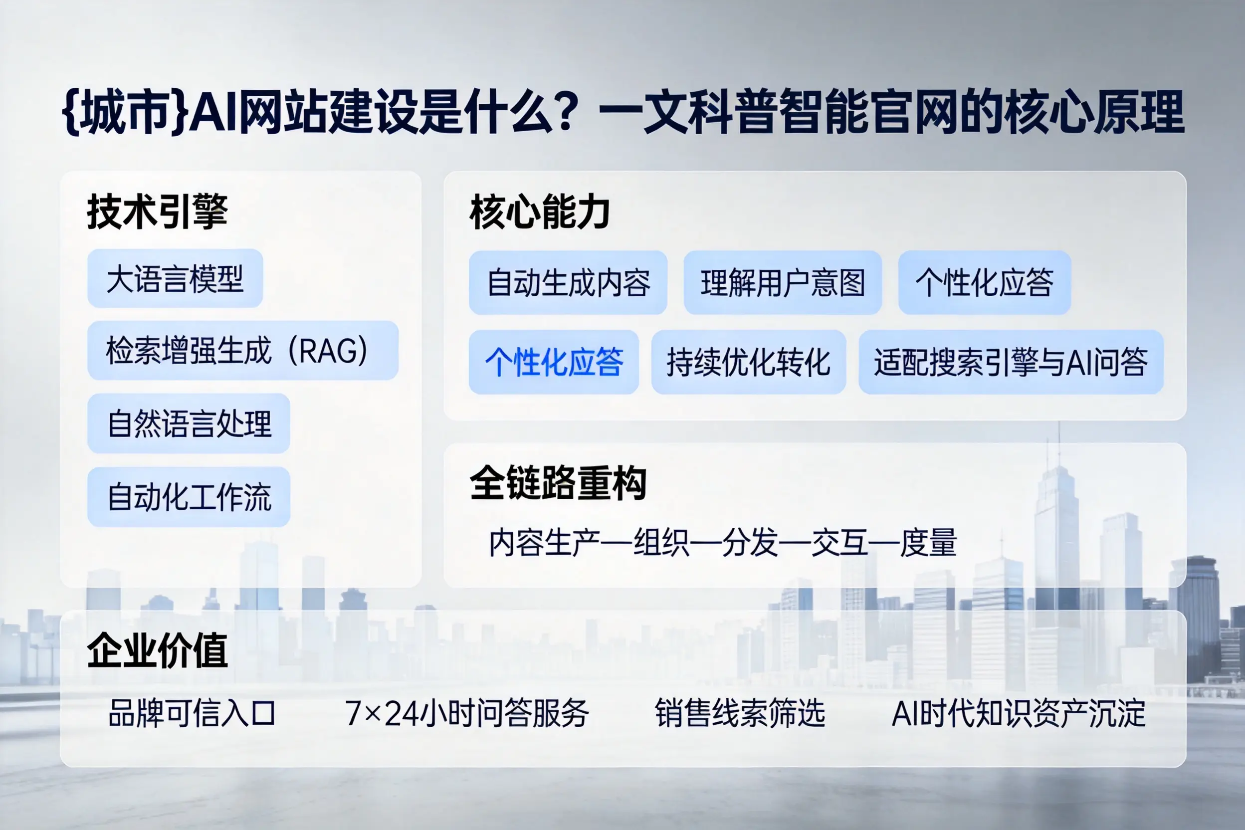 咸宁AI网站建设是什么？一文科普智能官网的核心原理