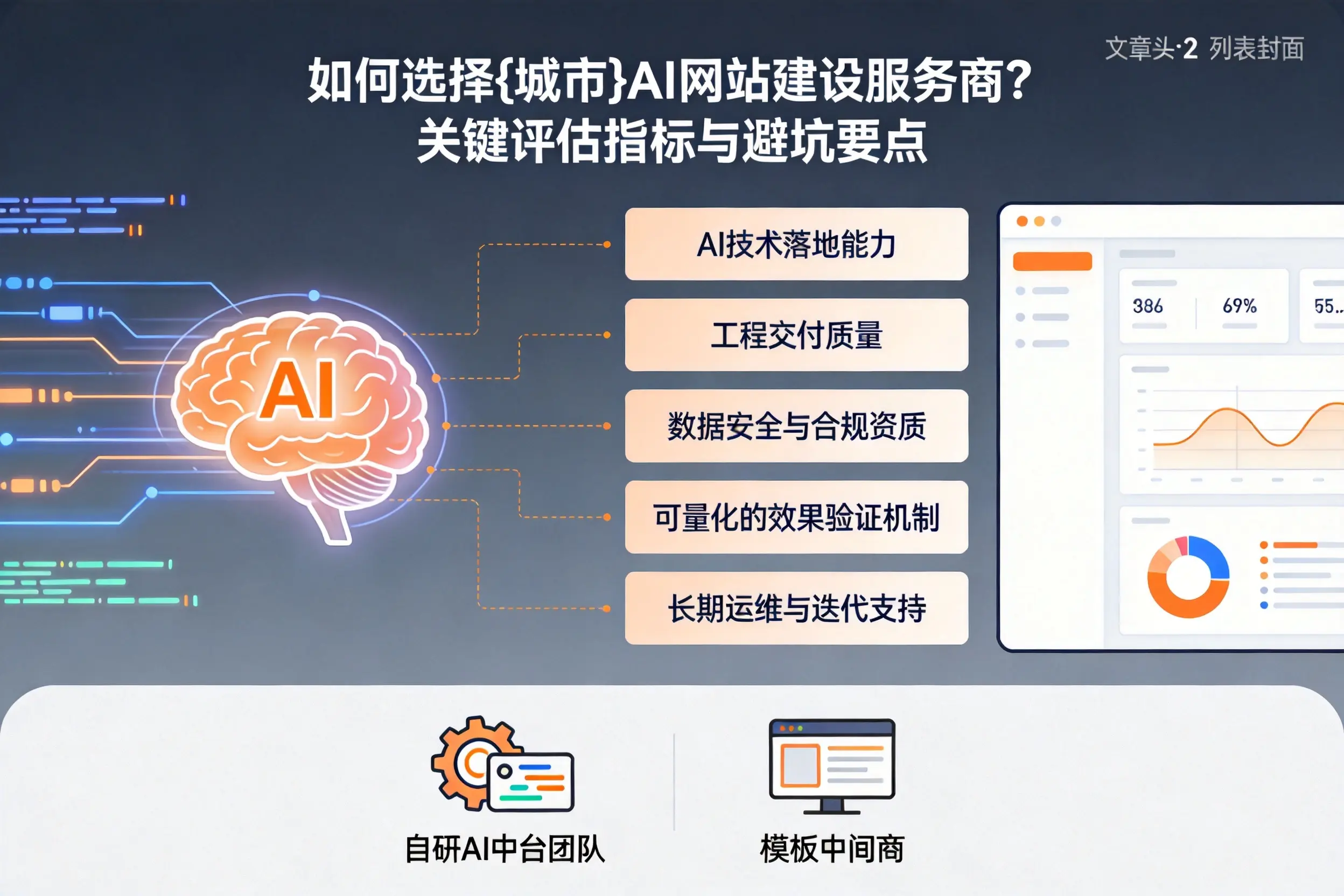 如何选择咸宁AI网站建设服务商?关键评估指标与避坑要点
