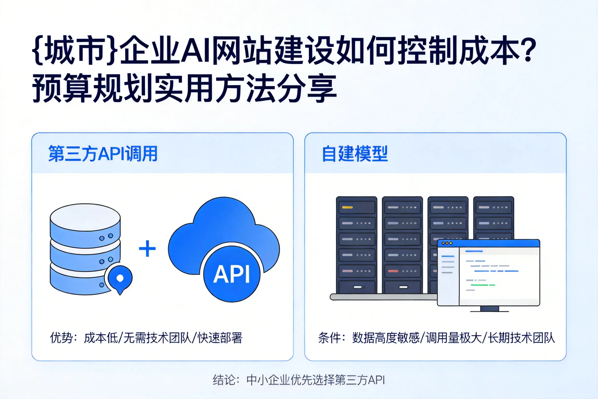 咸宁企业AI网站建设如何控制成本？预算规划实用方法分享