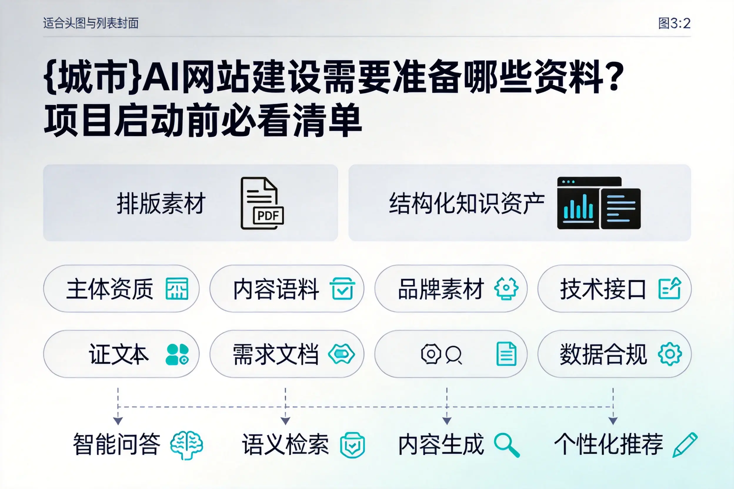 咸宁AI网站建设需要准备哪些资料?项目启动前必看清单