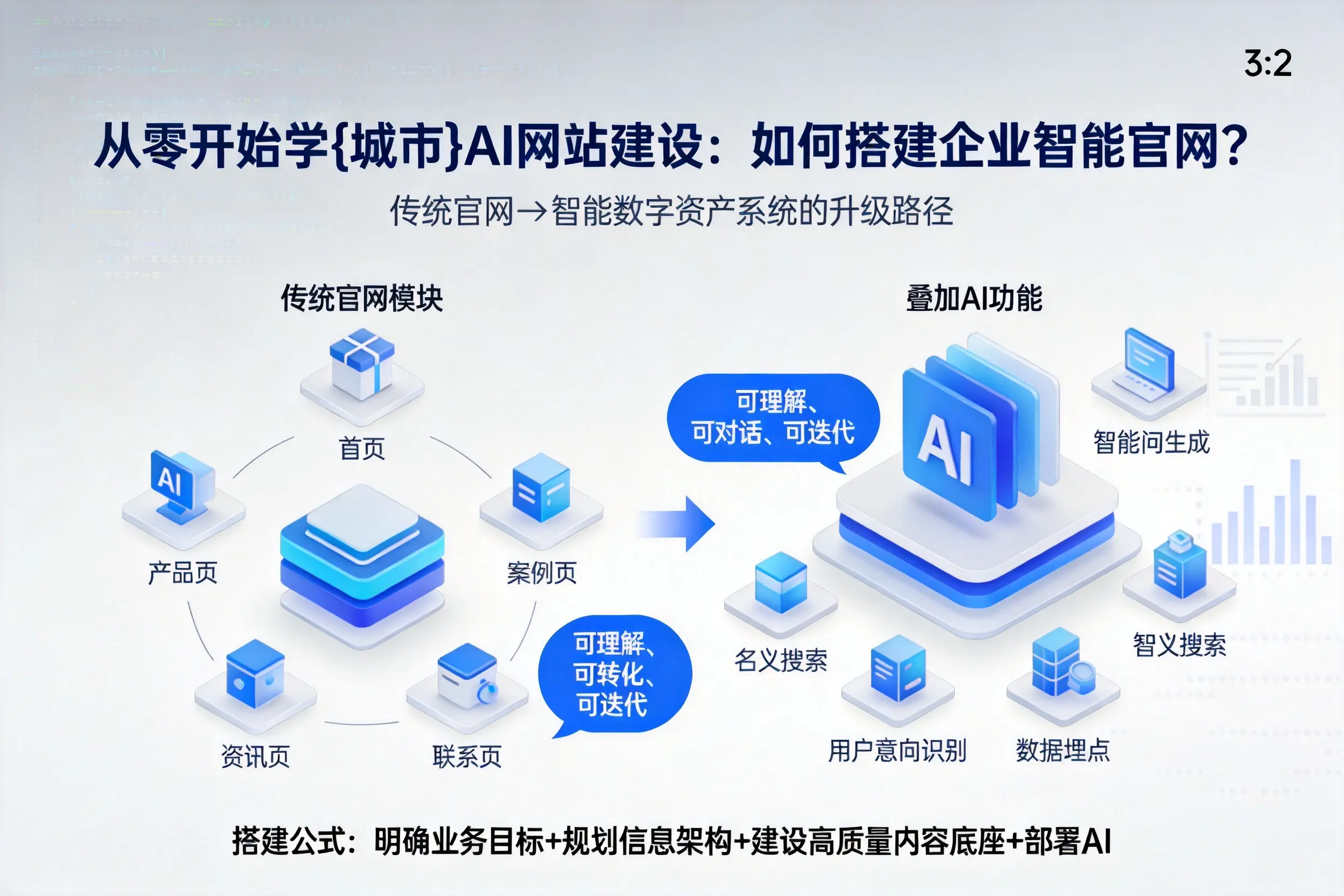 从零开始学咸宁AI网站建设:如何搭建企业智能官网?