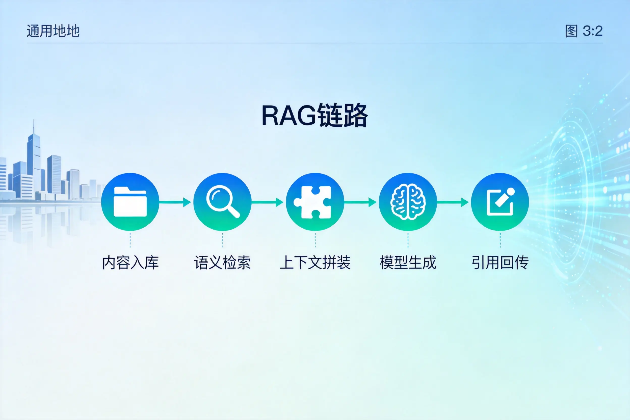 手把手教你咸宁AI网站建设:搭建智能官网的完整教程