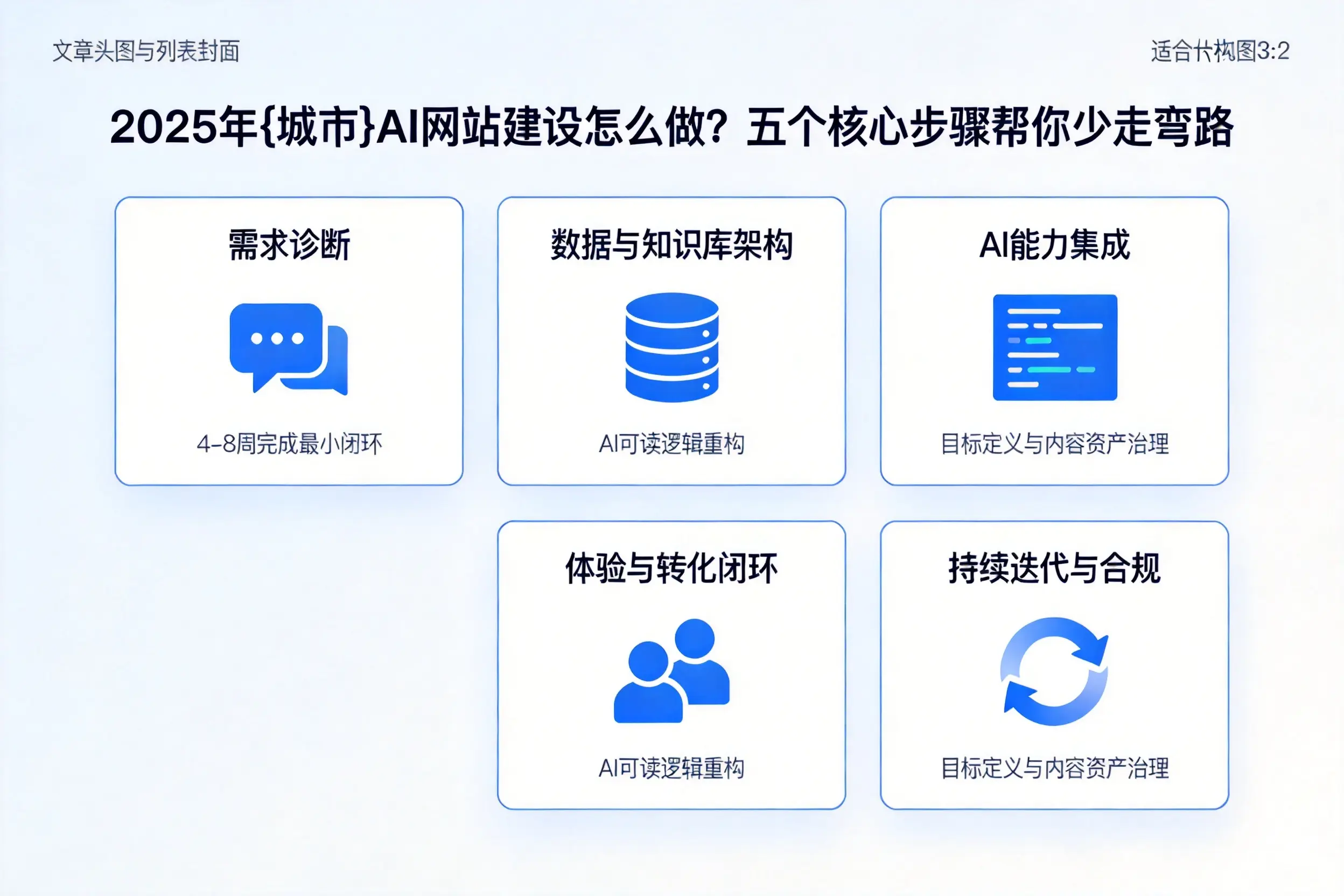 2025年咸宁AI网站建设怎么做?五个核心步骤帮你少走弯路