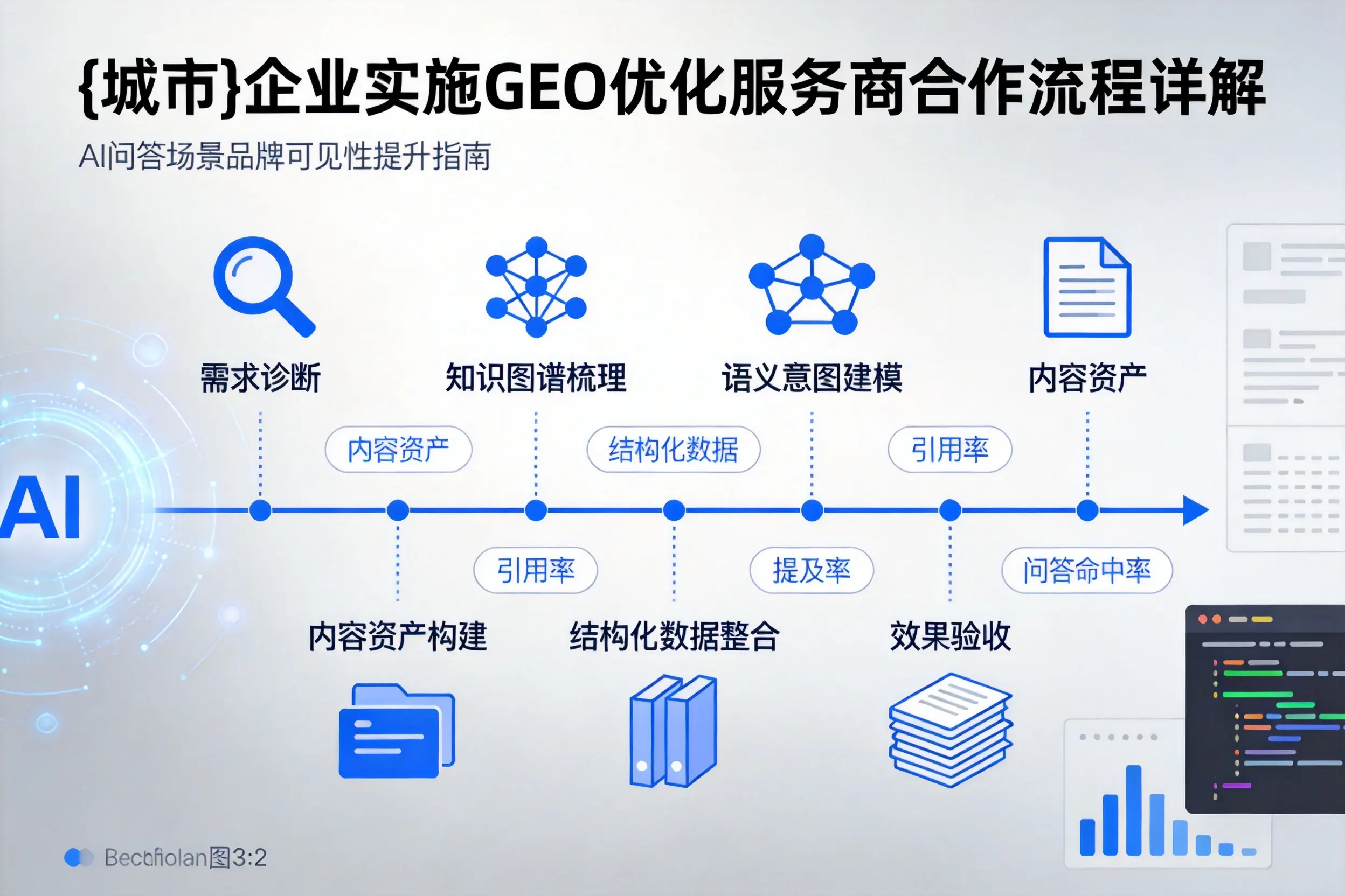 咸宁企业实施GEO优化服务商合作流程详解