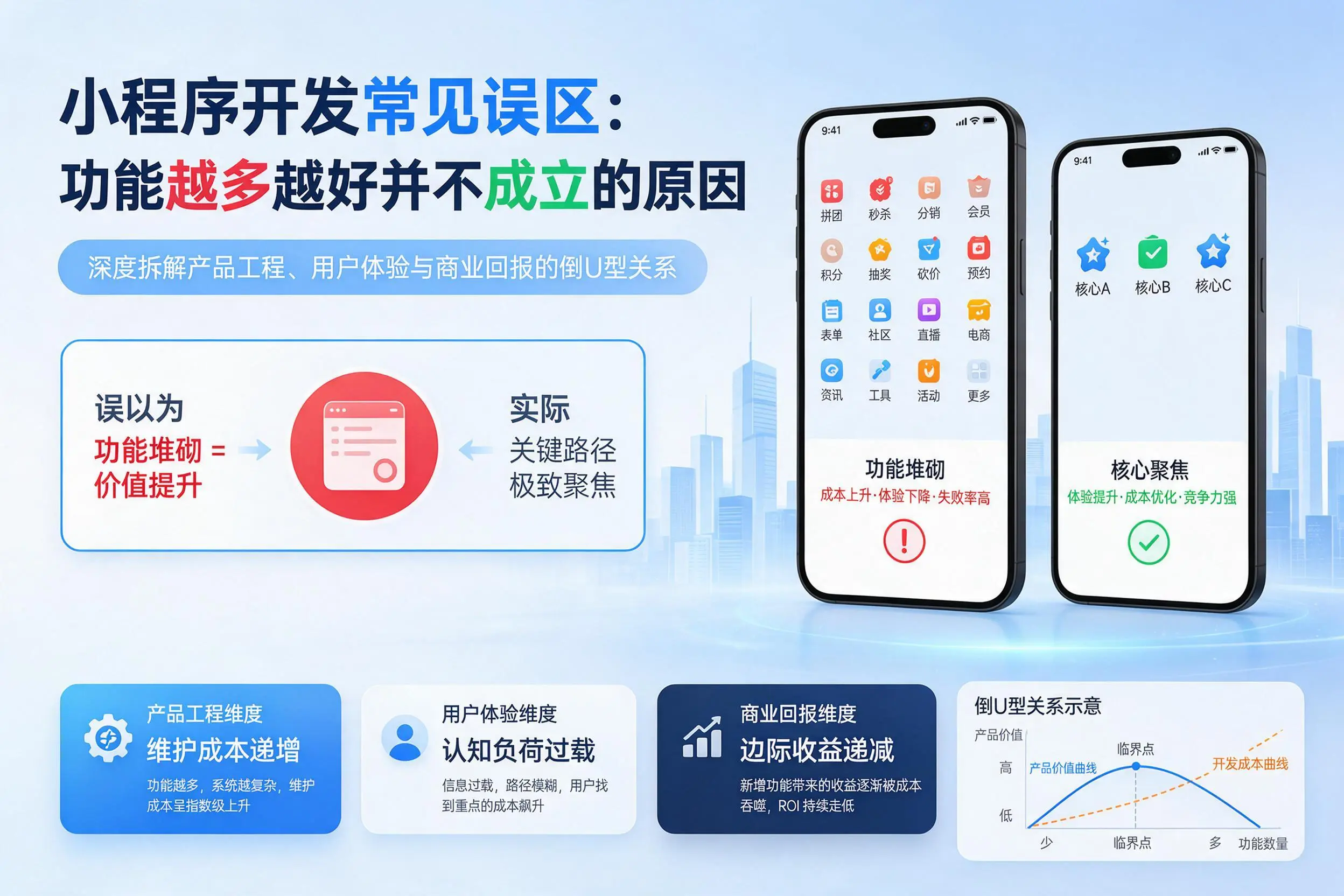 咸宁小程序开发常见误区:功能越多越好并不成立的原因