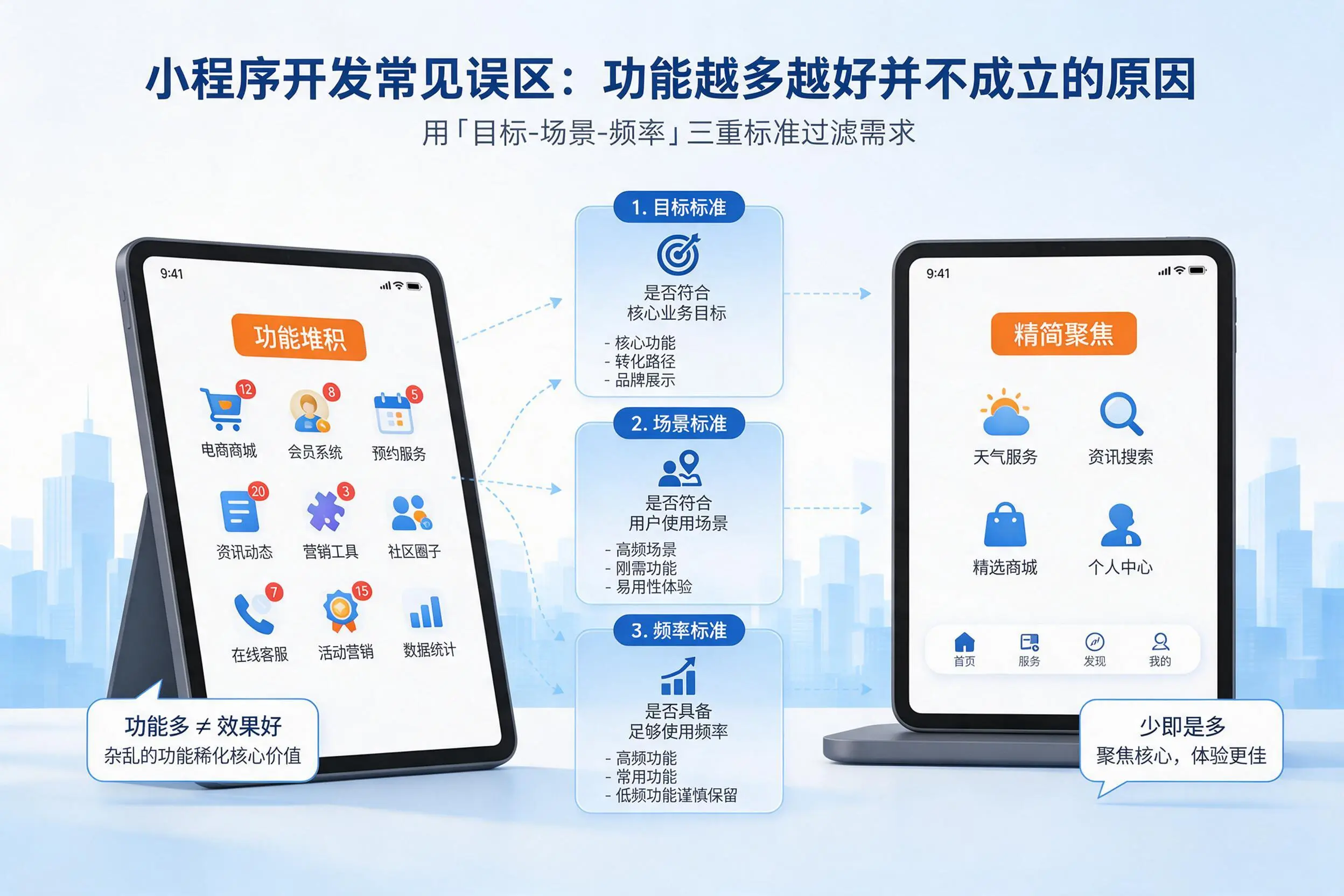 咸宁小程序开发常见误区:功能越多越好并不成立的原因