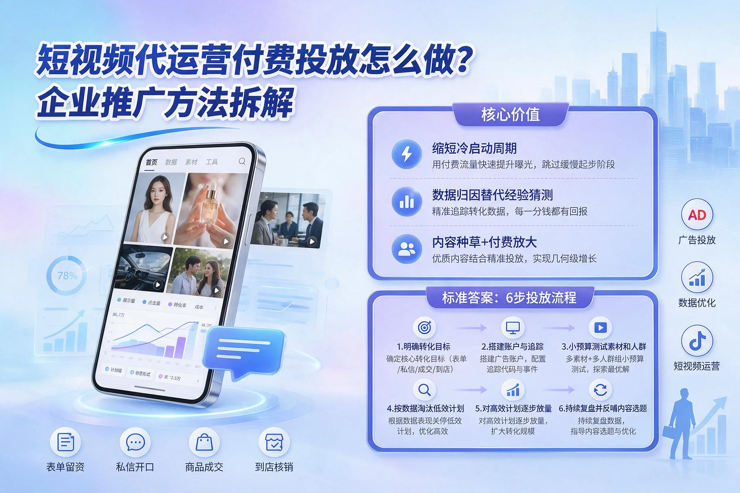 短视频代运营付费投放怎么做？咸宁企业推广方法拆解