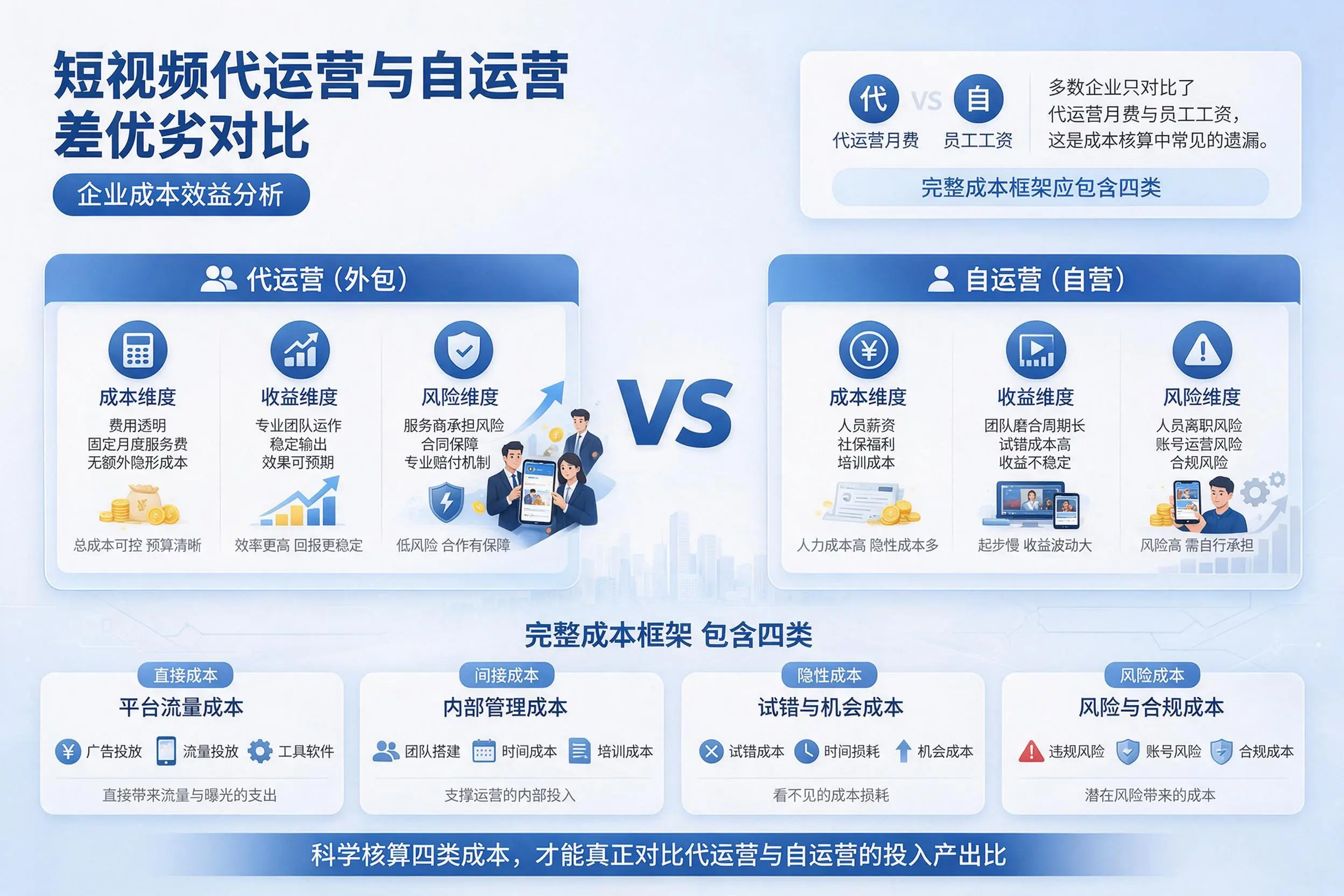 短视频代运营与自运营优劣对比：咸宁企业成本效益分析
