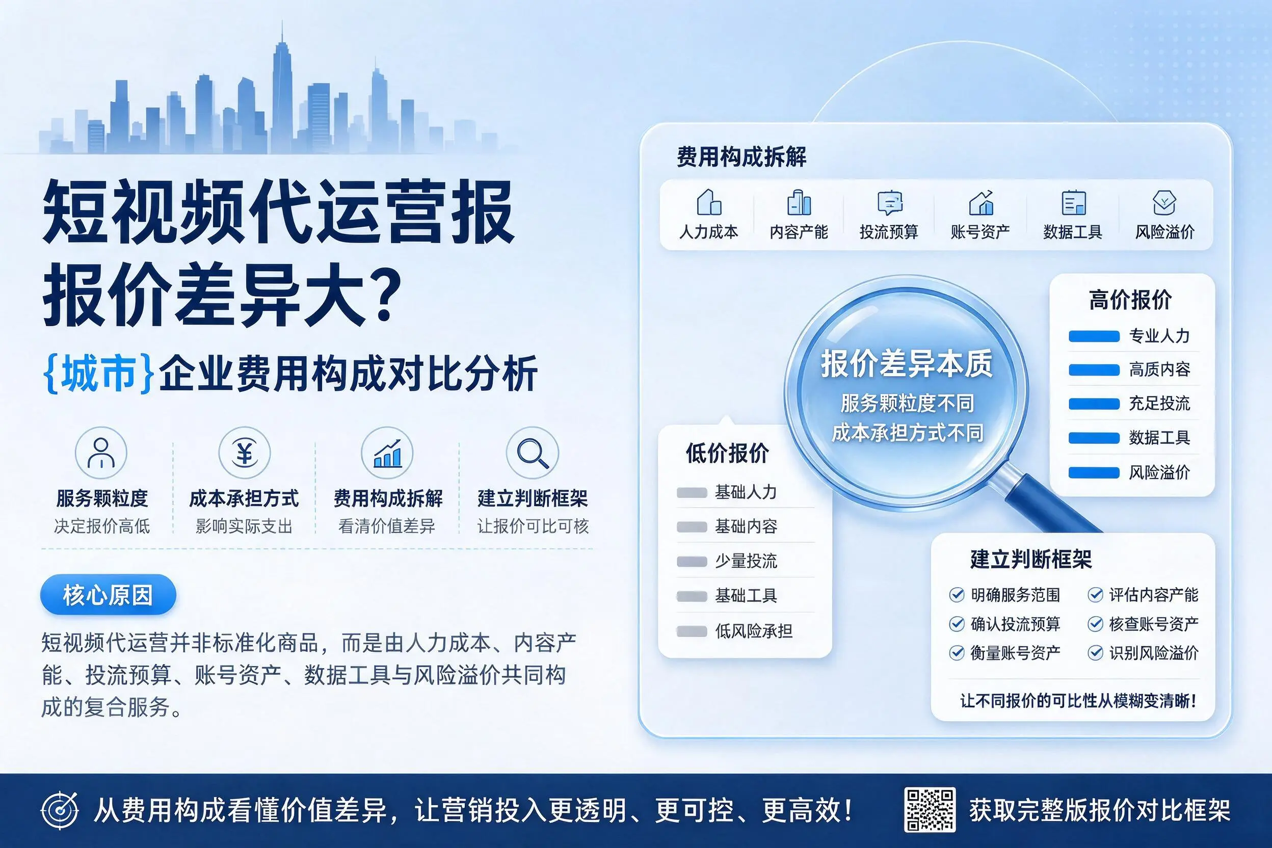 短视频代运营报价差异大?咸宁企业费用构成对比分析