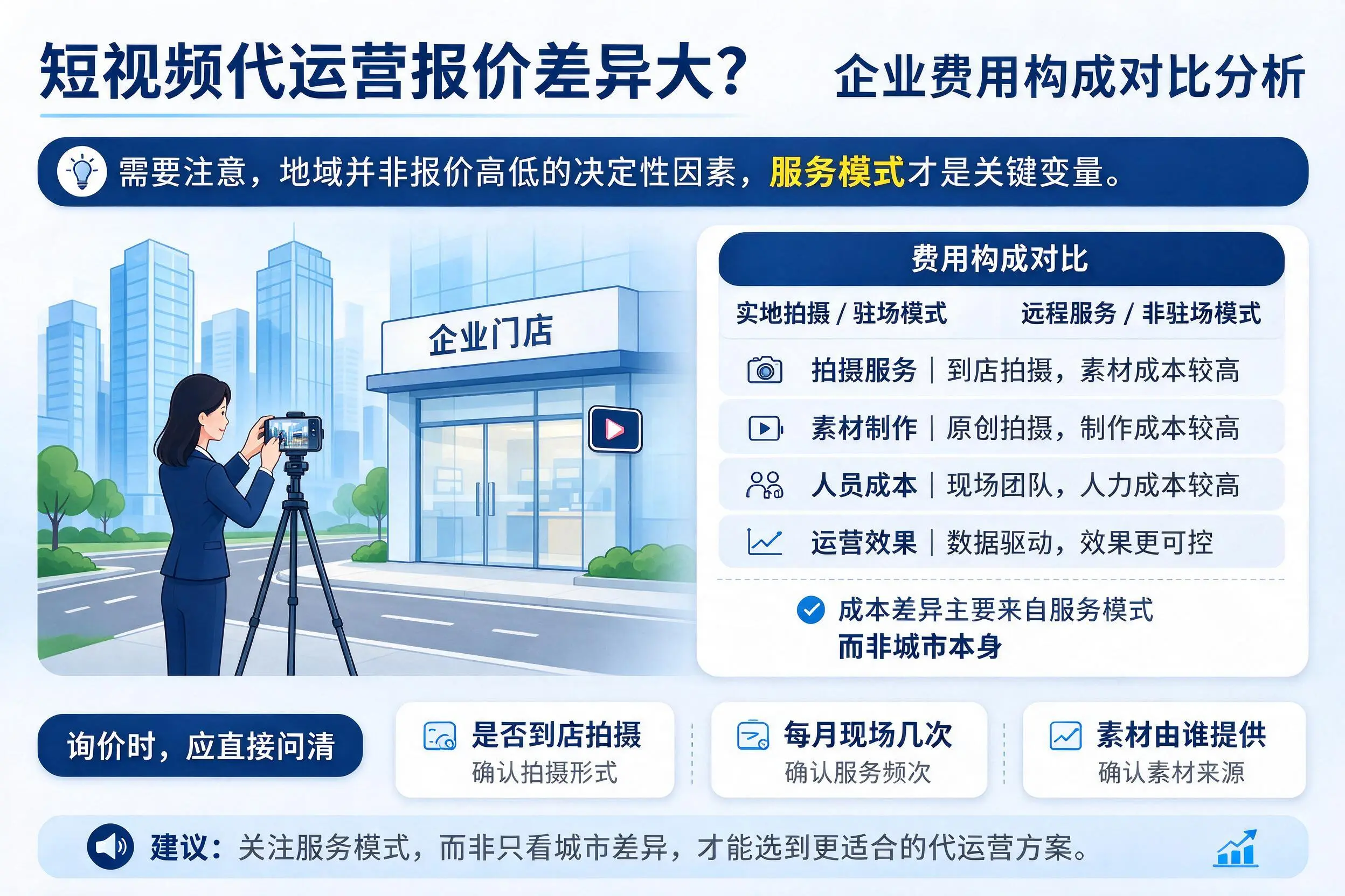 短视频代运营报价差异大?咸宁企业费用构成对比分析