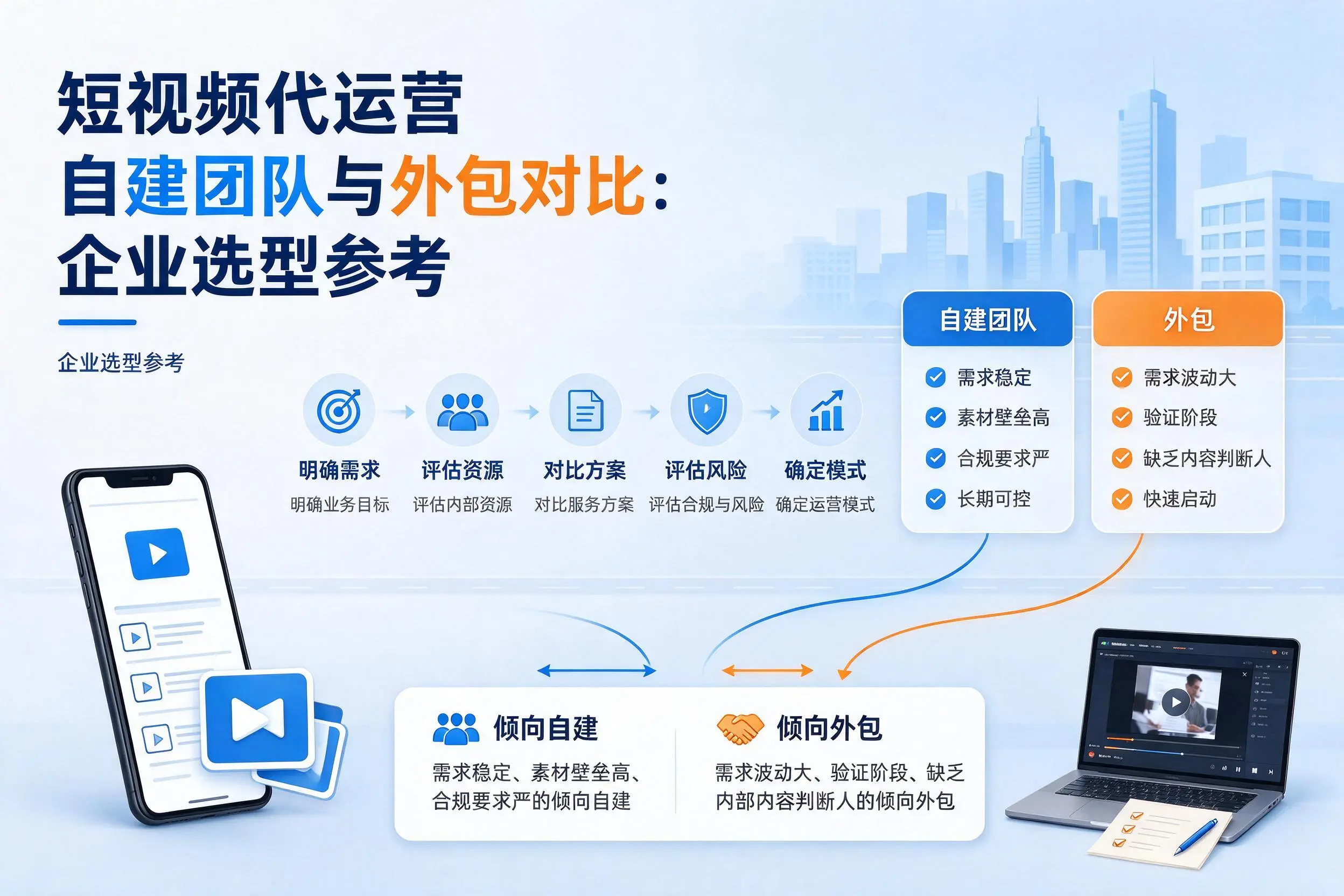 短视频代运营自建团队与外包对比:咸宁企业选型参考