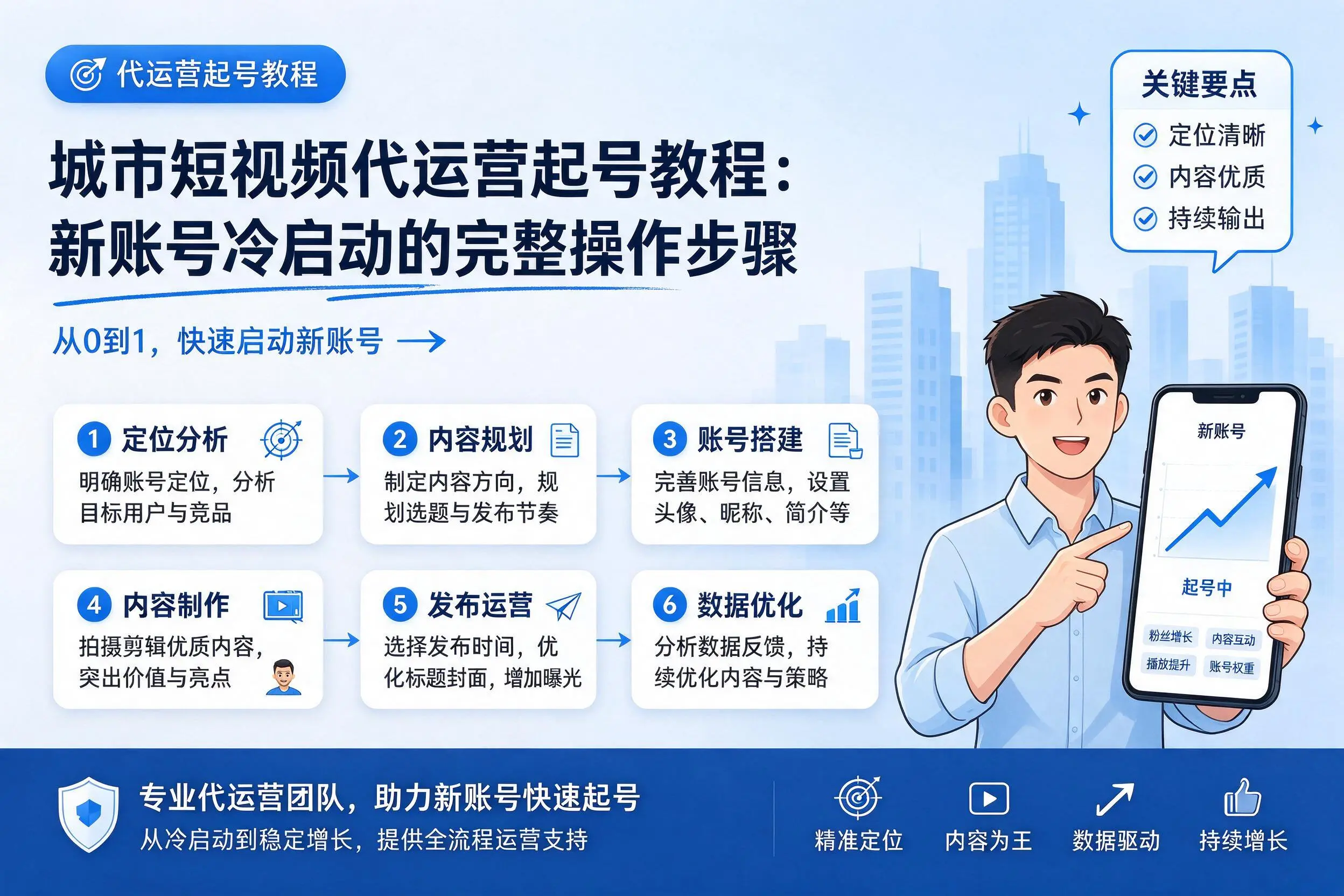 咸宁短视频代运营起号教程:新账号冷启动的完整操作步骤