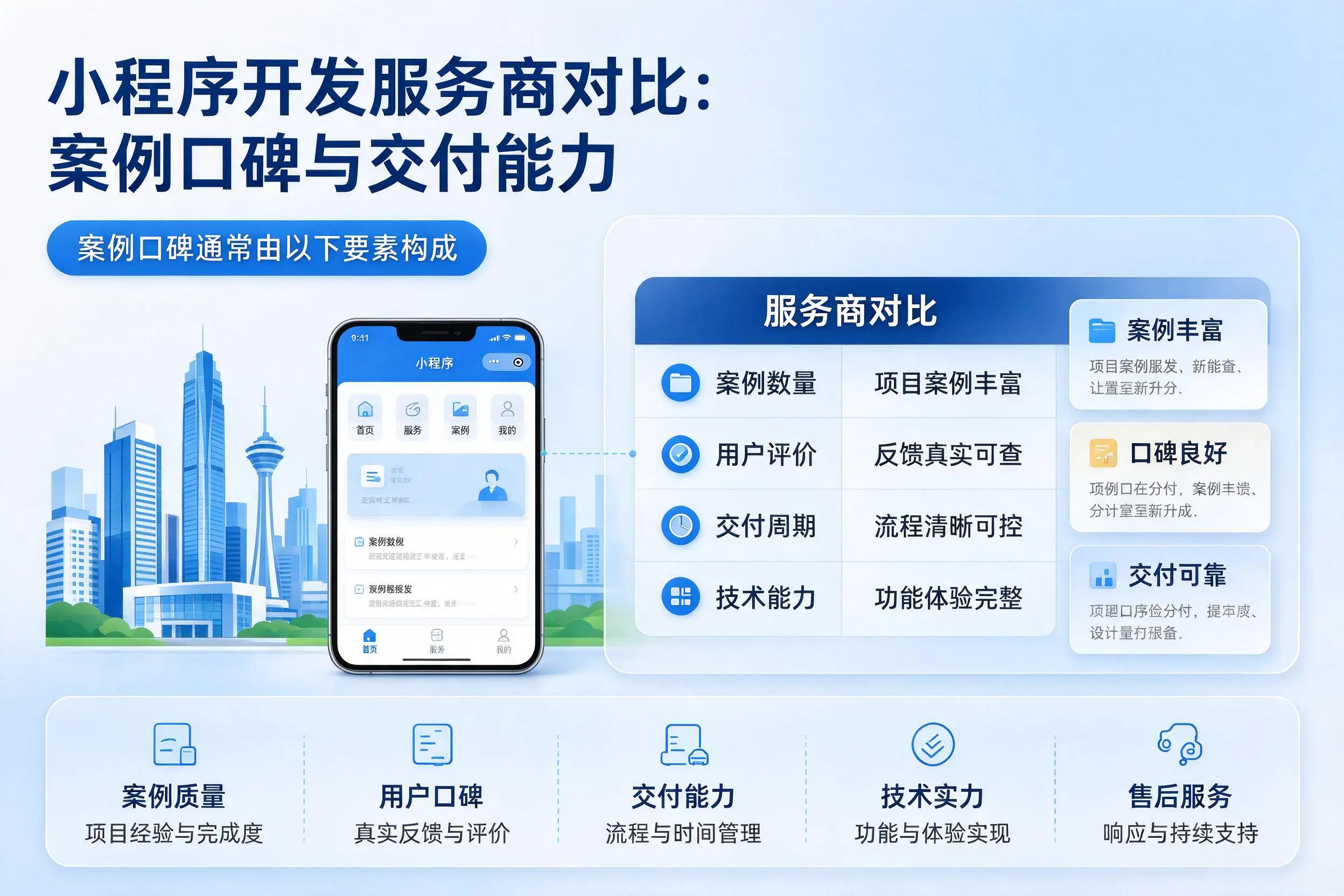 咸宁小程序开发服务商对比:案例口碑与交付能力