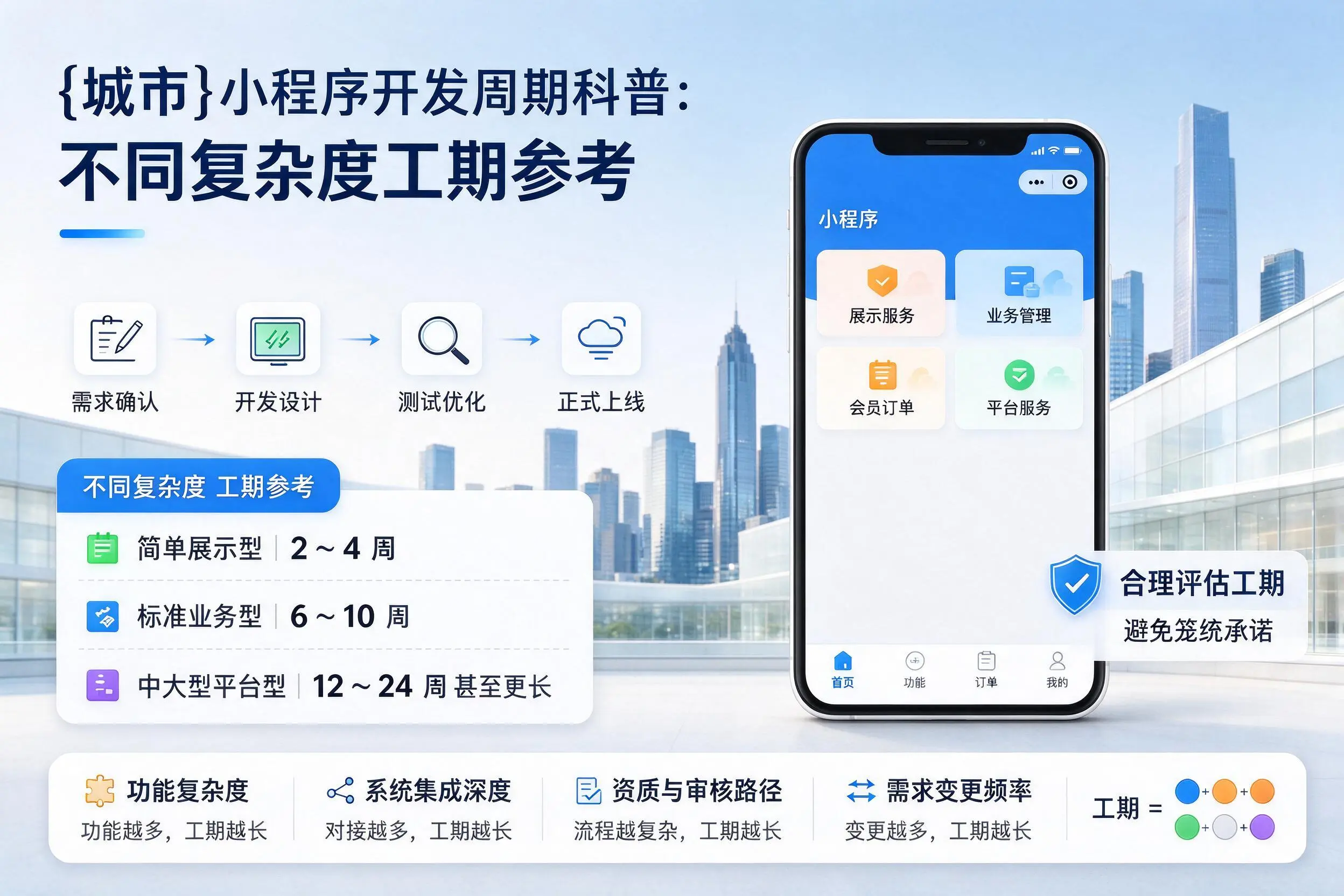 咸宁小程序开发周期科普:不同复杂度工期参考