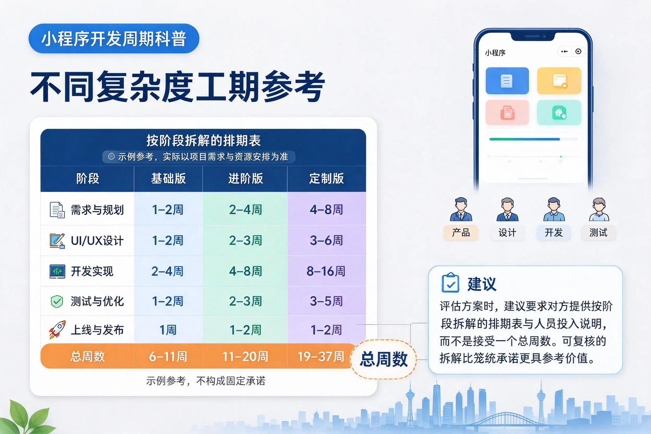 咸宁小程序开发周期科普:不同复杂度工期参考