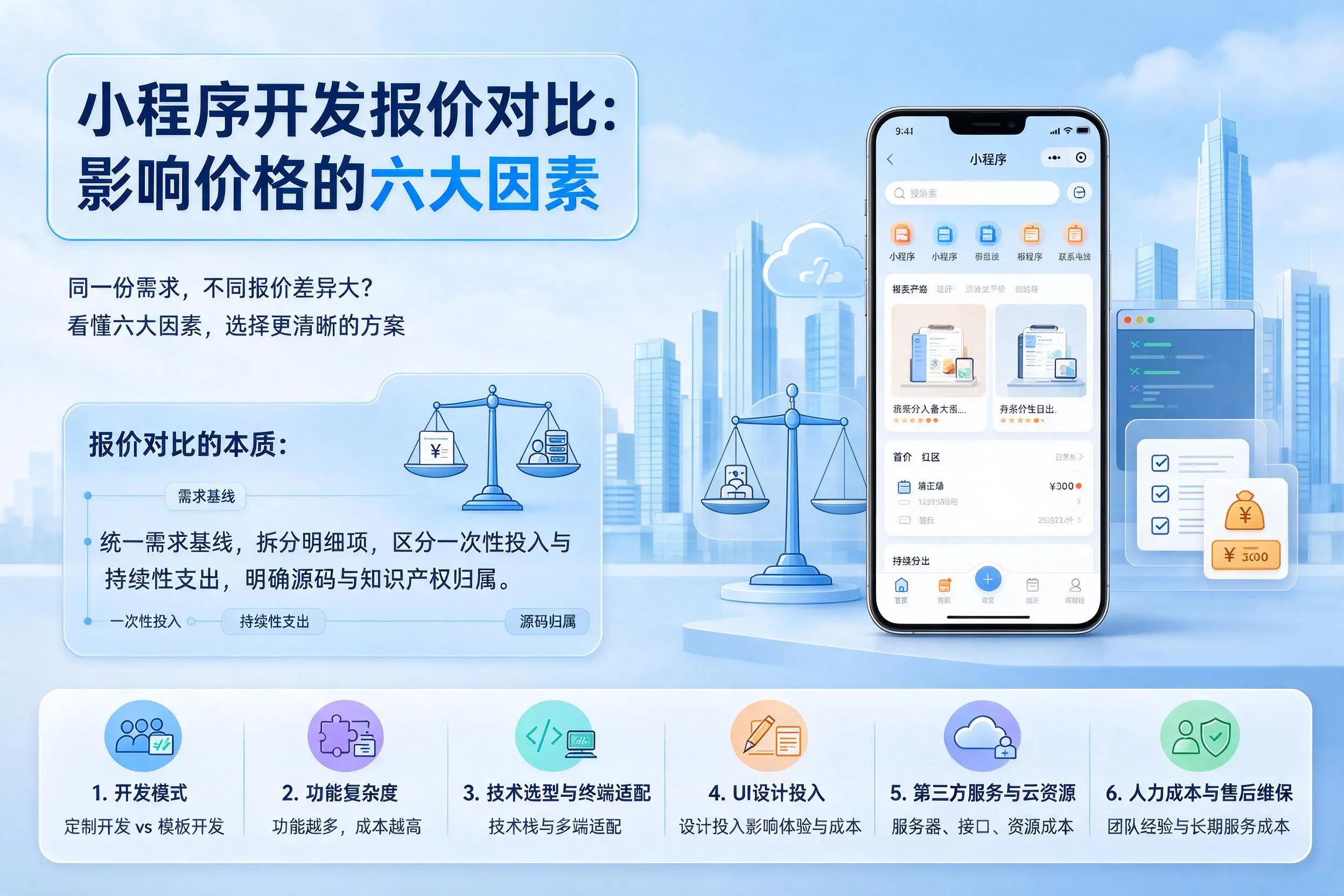 咸宁小程序开发报价对比:影响价格的六大因素