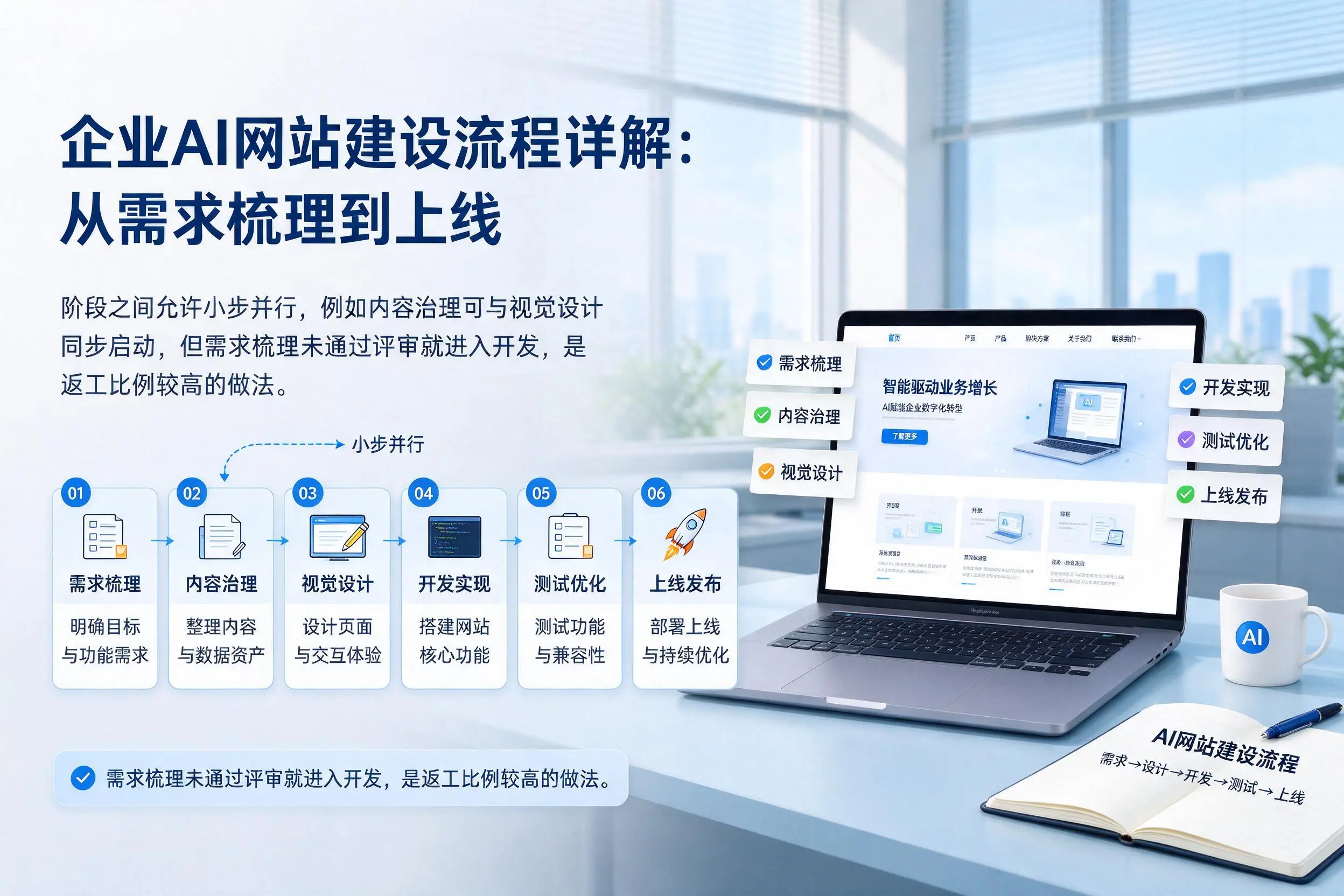 咸宁企业AI网站建设流程详解:从需求梳理到上线