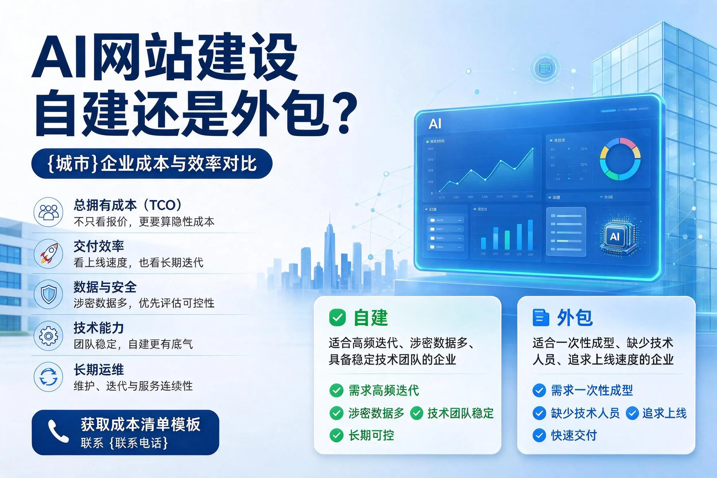 AI网站建设自建还是外包?咸宁企业成本与效率对比