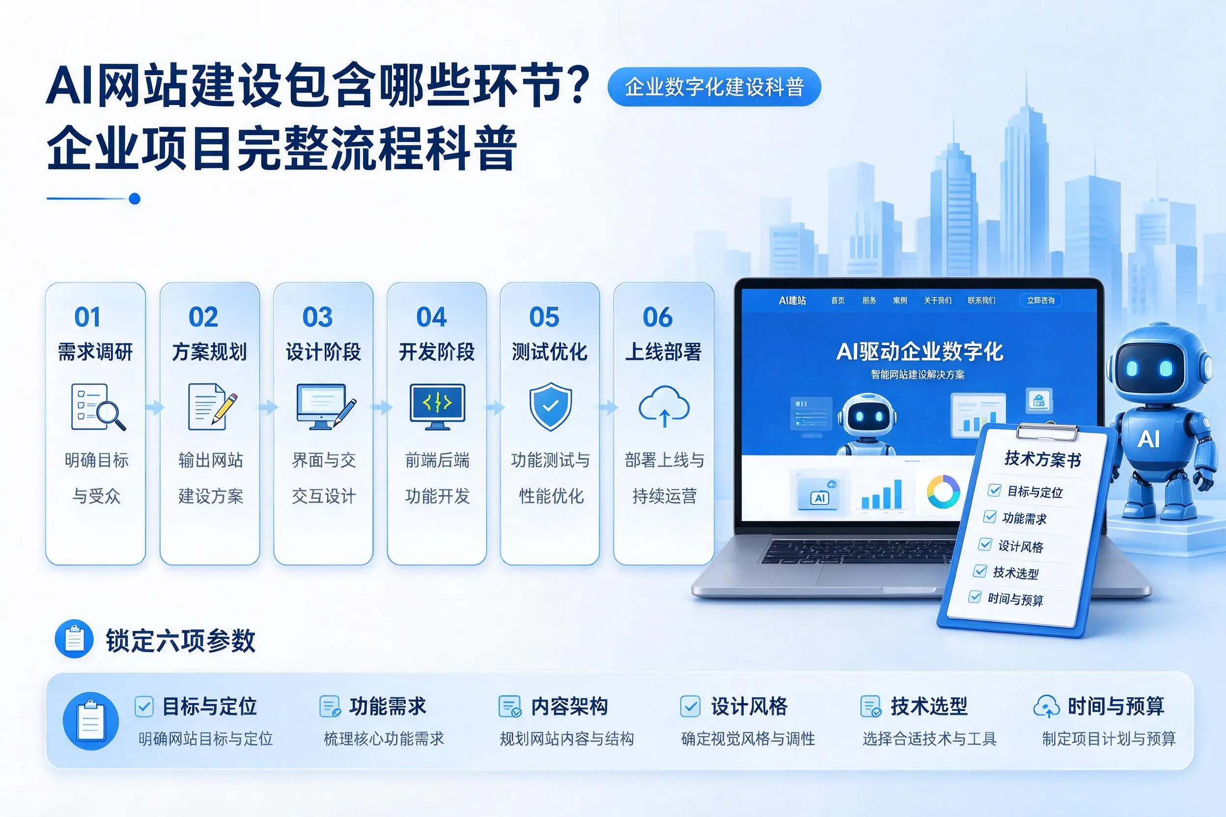 AI网站建设包含哪些环节?咸宁企业项目完整流程科普