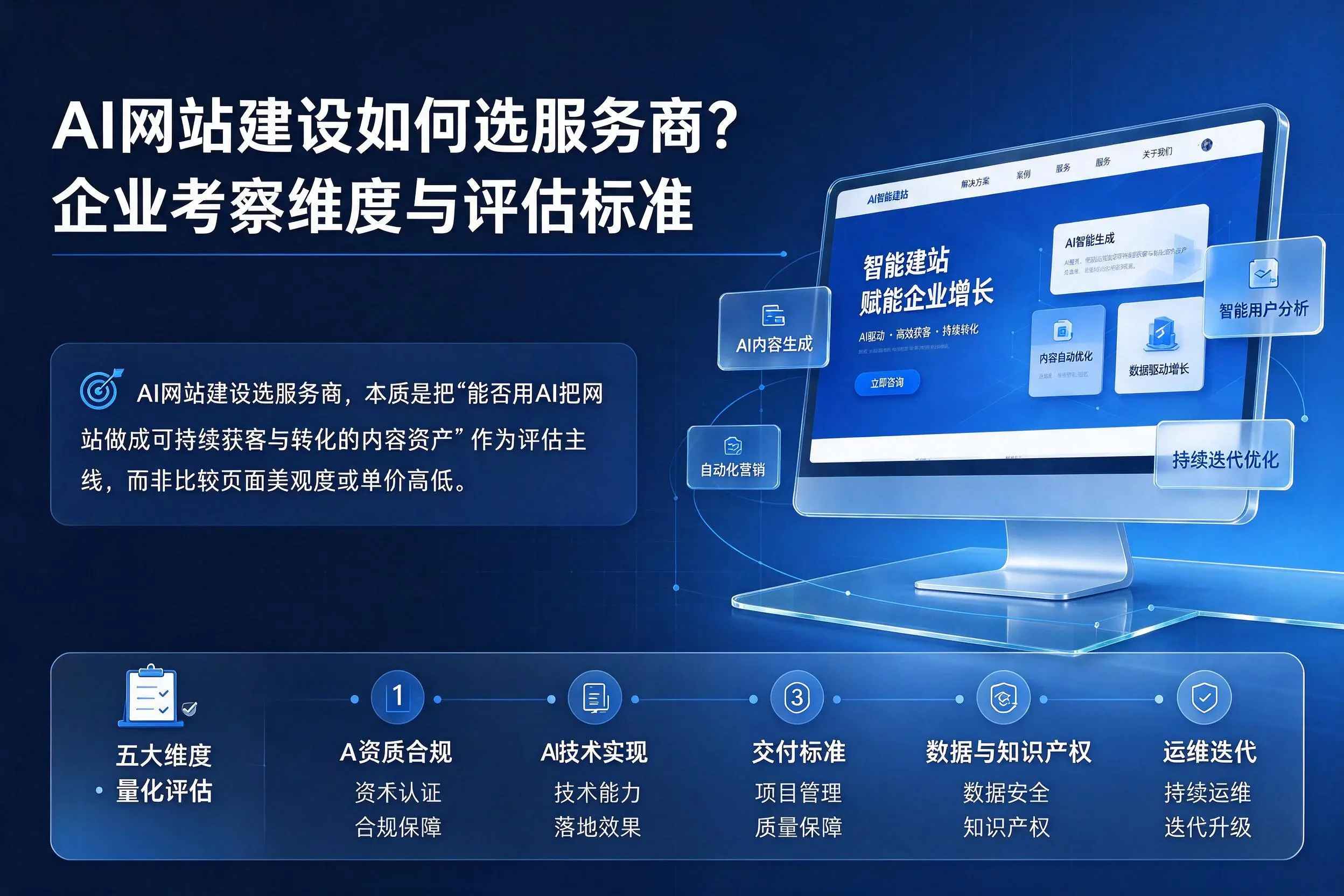 AI网站建设如何选服务商？咸宁企业考察维度与评估标准