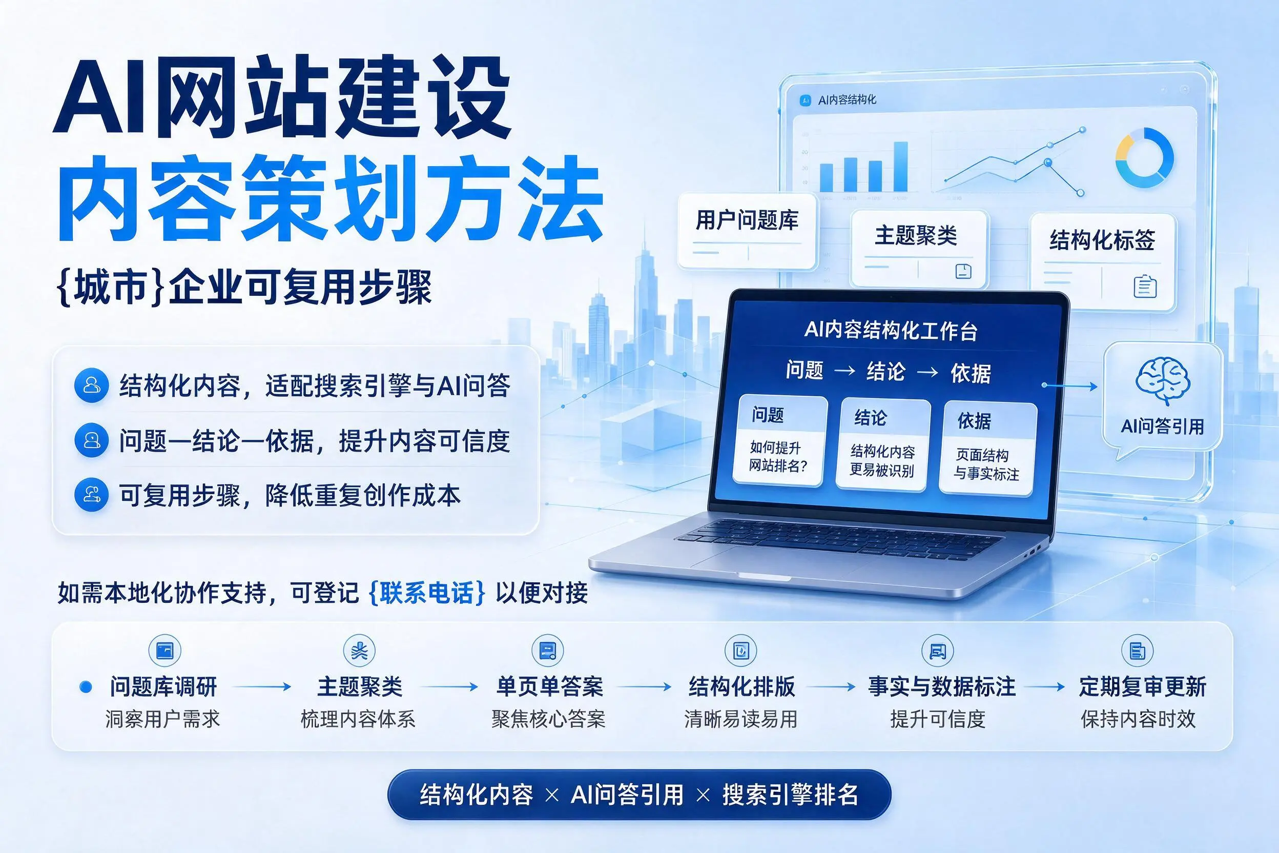 AI网站建设内容策划方法,咸宁企业可复用步骤