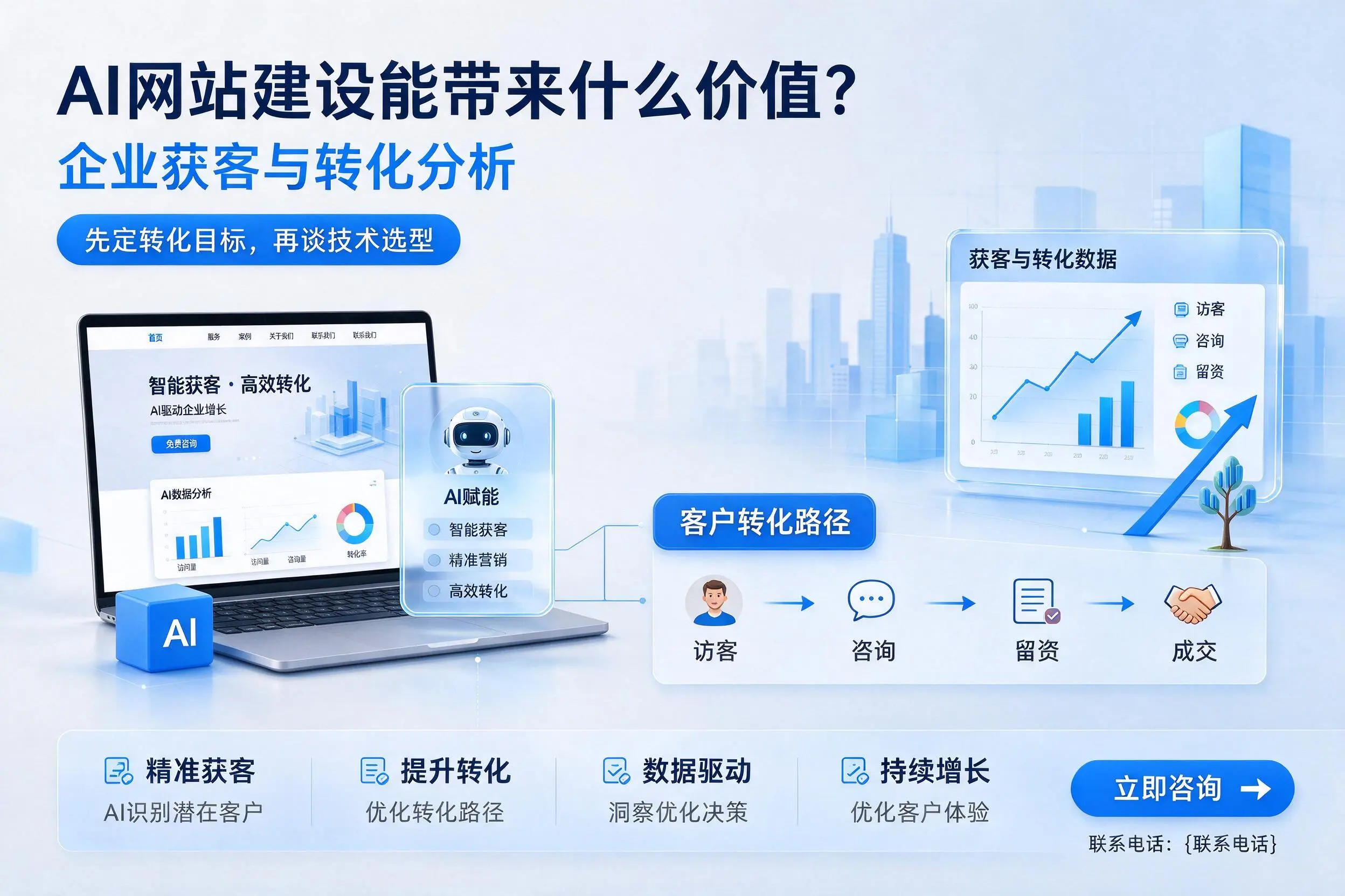 AI网站建设能带来什么价值?咸宁企业获客与转化分析