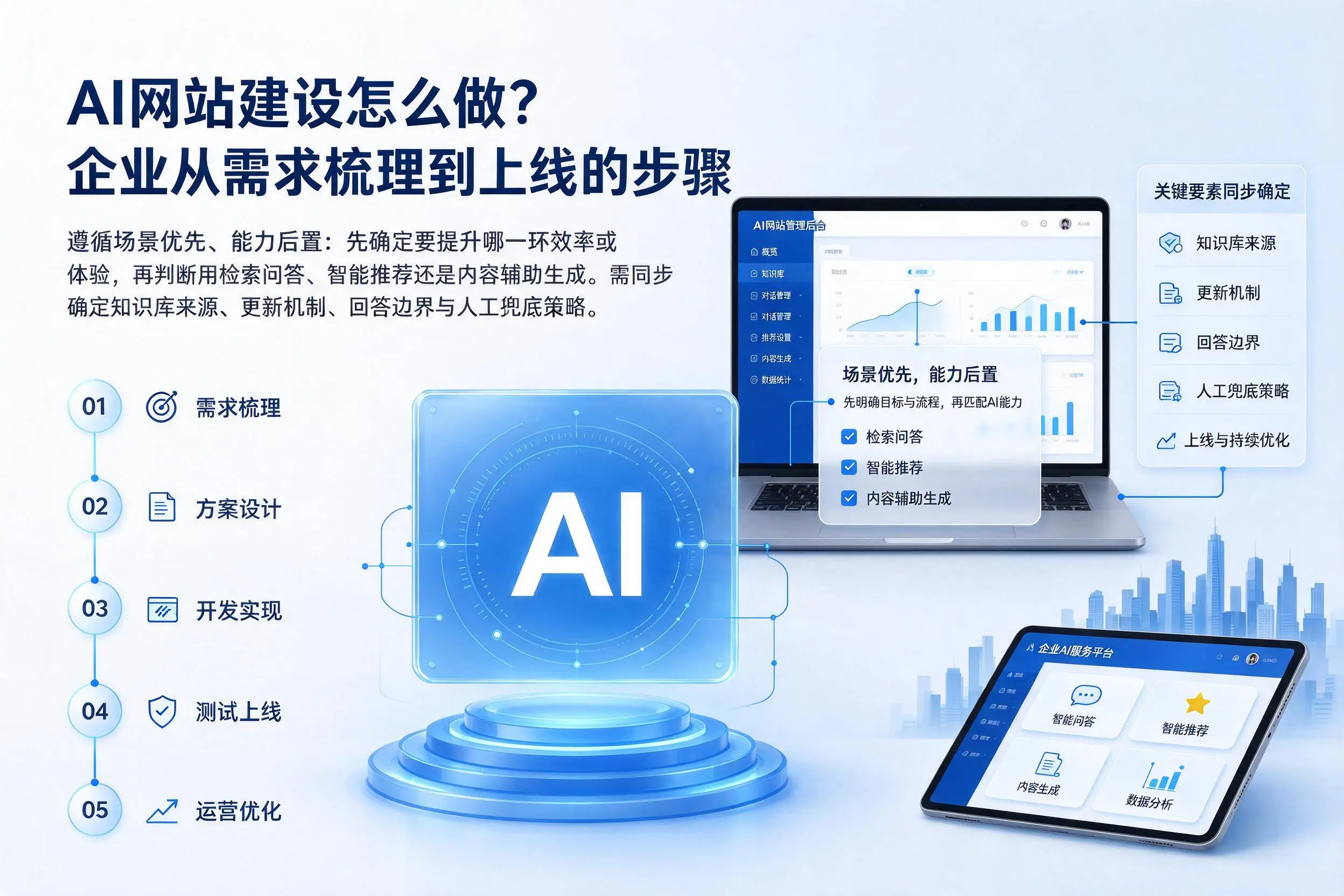 AI网站建设怎么做?咸宁企业从需求梳理到上线的步骤