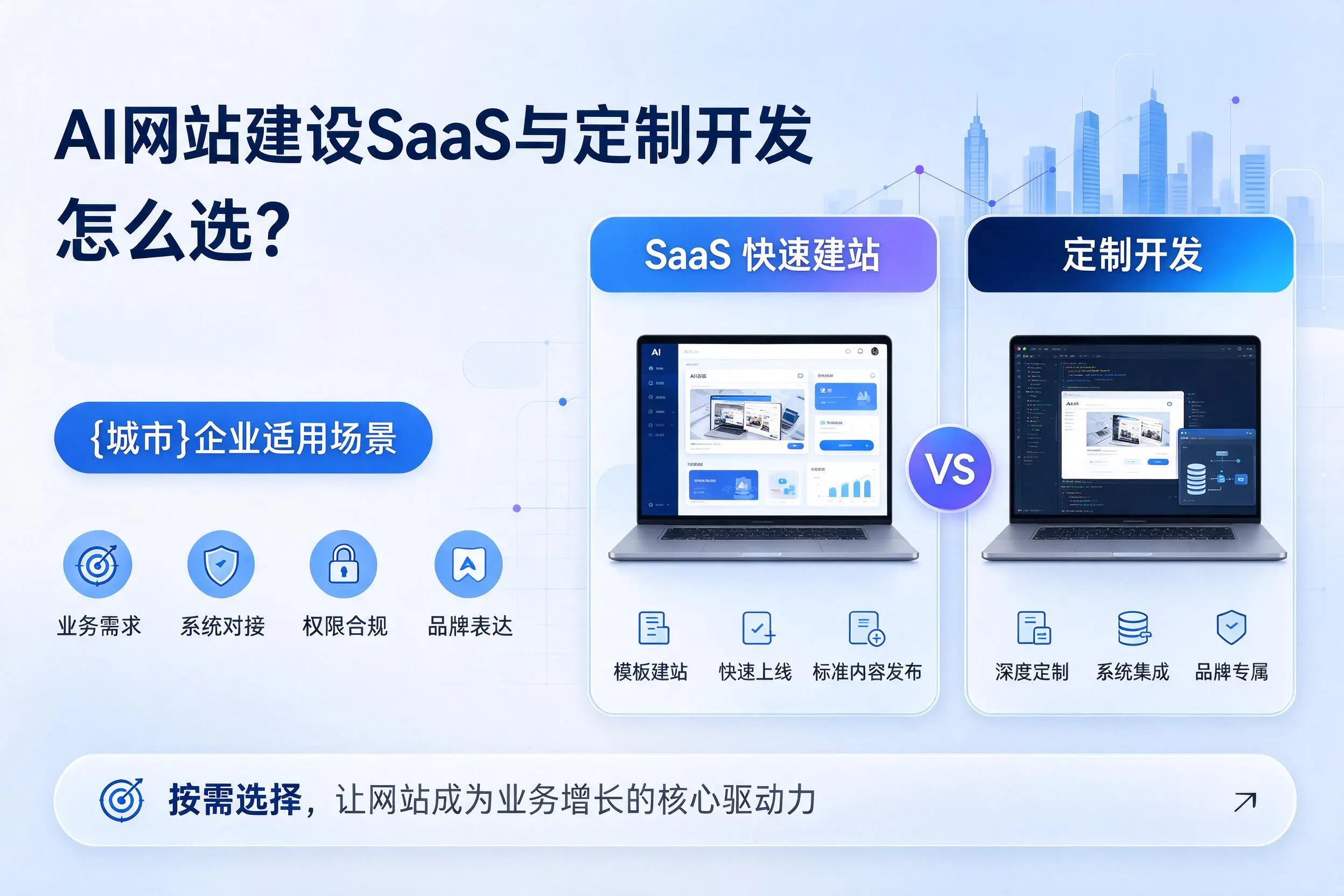 AI网站建设SaaS与定制开发怎么选?咸宁企业适用场景