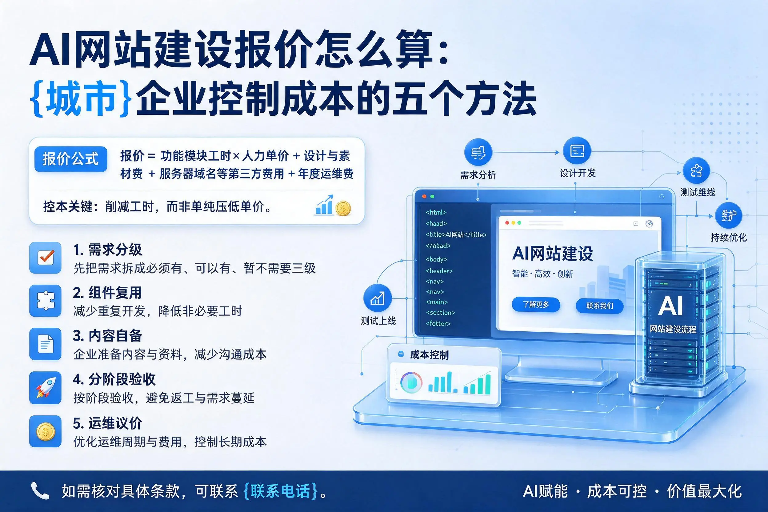 AI网站建设报价怎么算：咸宁企业控制成本的五个方法