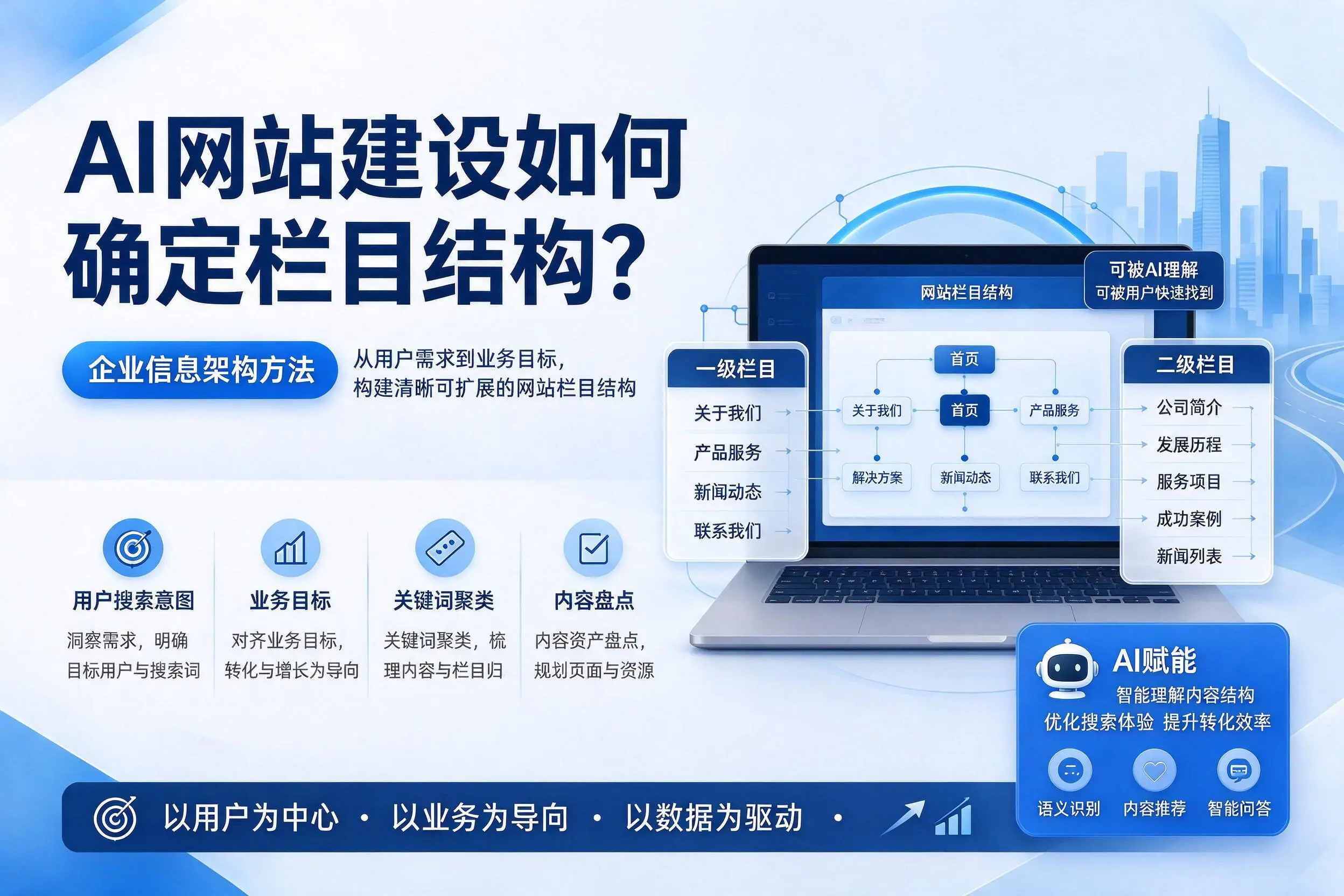 AI网站建设如何确定栏目结构？咸宁企业信息架构方法