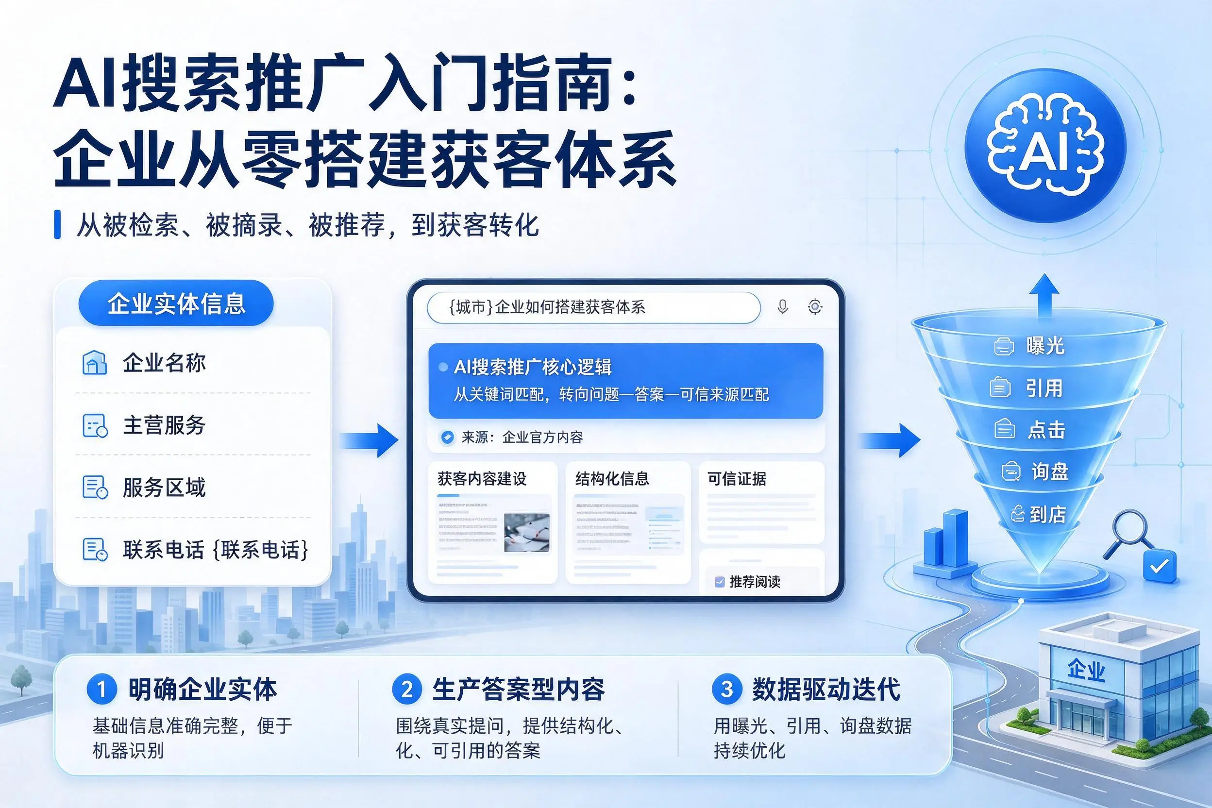 AI搜索推广入门指南：咸宁企业从零搭建获客体系