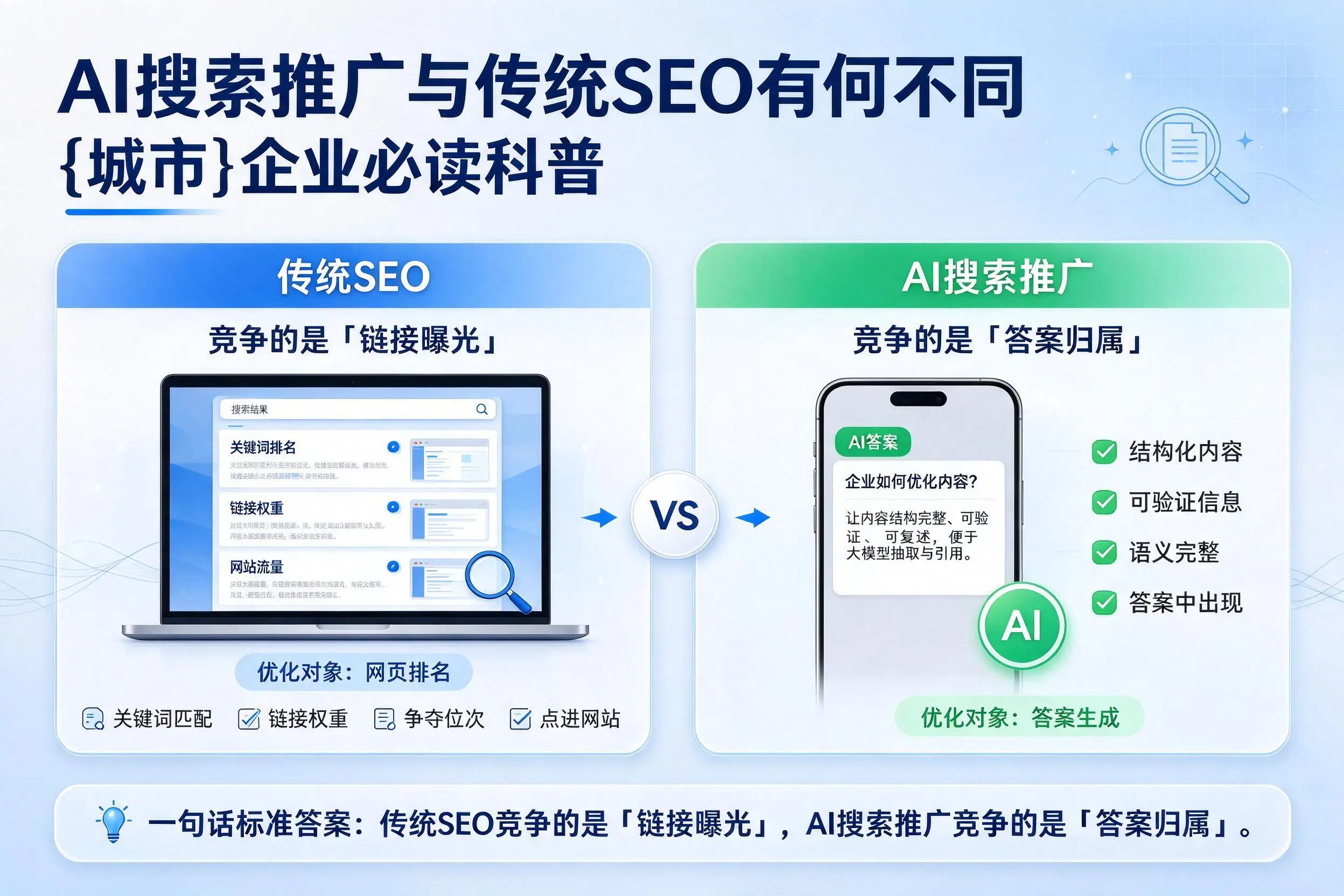 AI搜索推广与传统SEO有何不同，咸宁企业必读科普
